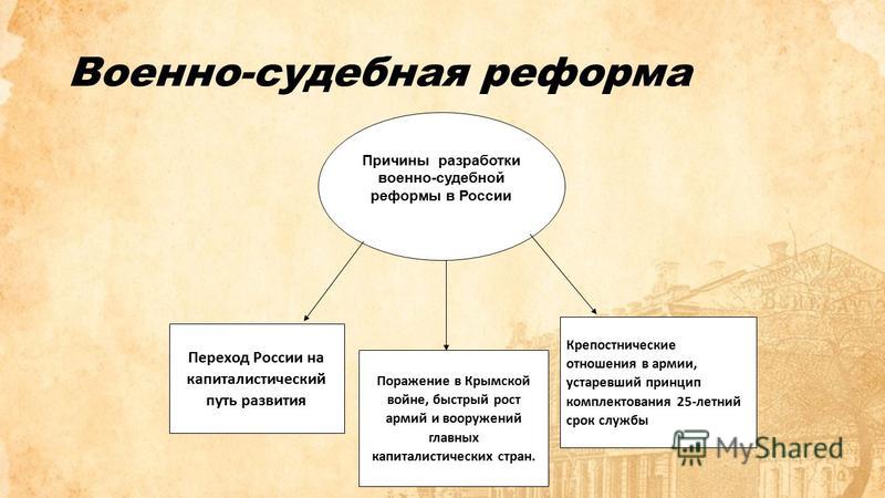Реферат: Судебные реформы в России