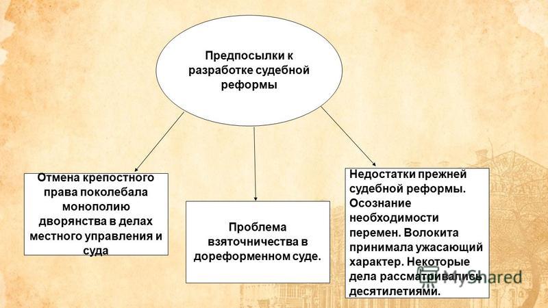 Контрольная работа по теме Судебная реформа Александра II