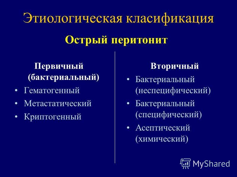 Этиологическая классификация Первичный (бактериальный) Гематогенный Метастатический Криптогенный Вторичный Бактериальный (неспецифический) Бактериальный (специфический) Асептический (химический) Острый перитонит