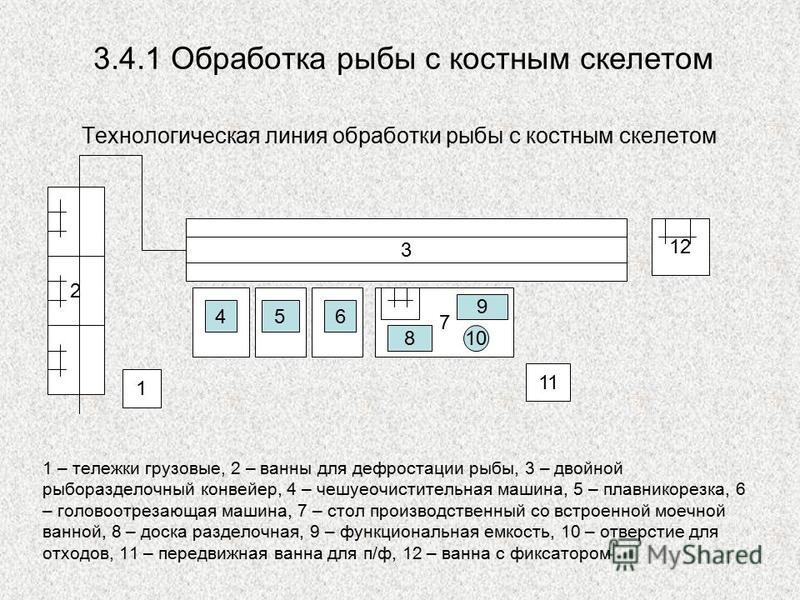Технологическая схема производства рыба фото 504