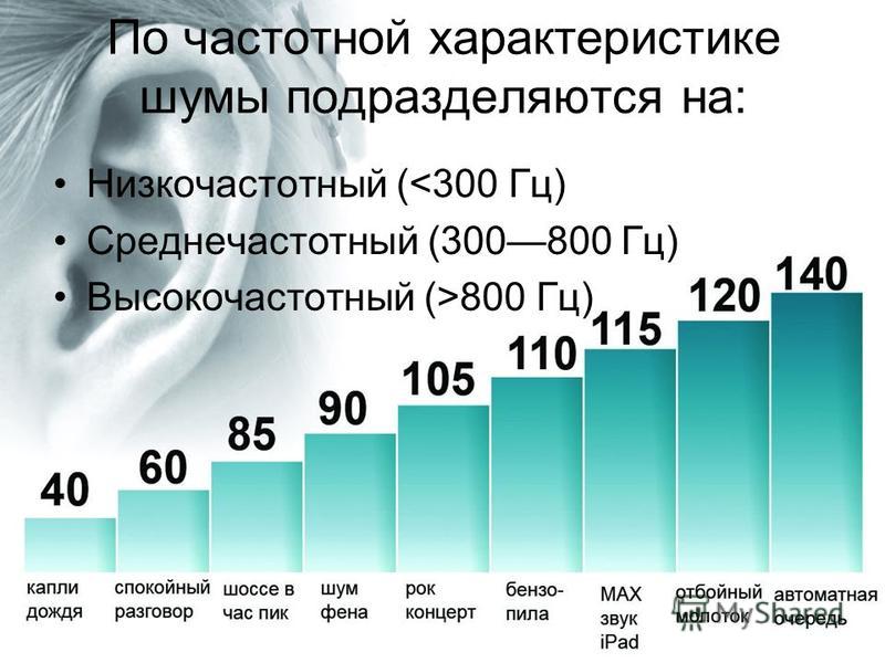 Почему На Фото Шумы Почему На Фото Шумы