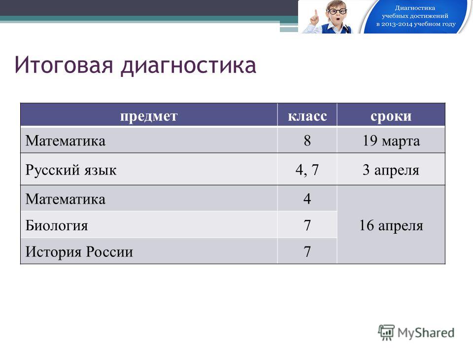 Ивантеевка исследовательские работы школьников английский язык