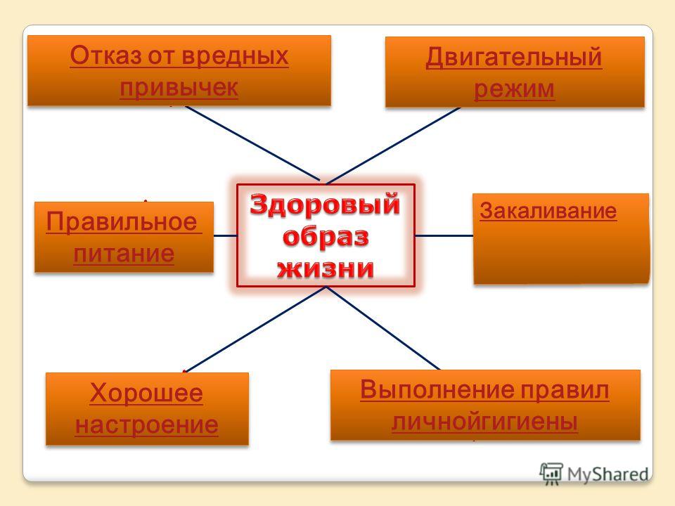 отказ от вредных привычек сахарном диабете отказ от вредных привычек сахарном диабете