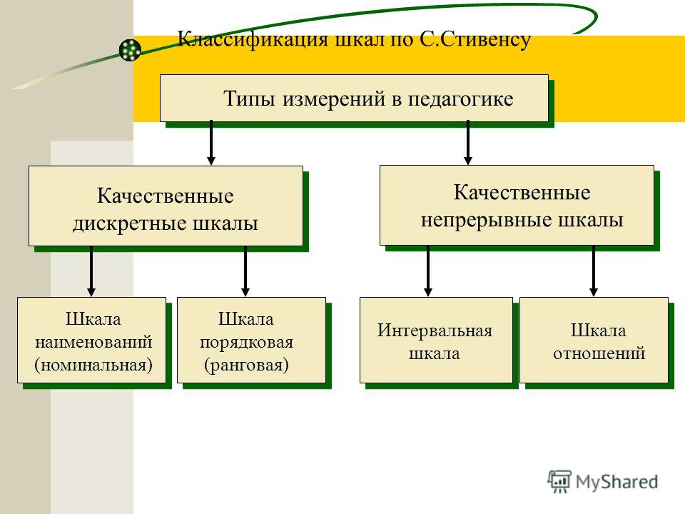 Виды шкалы отношений Виды шкалы отношений