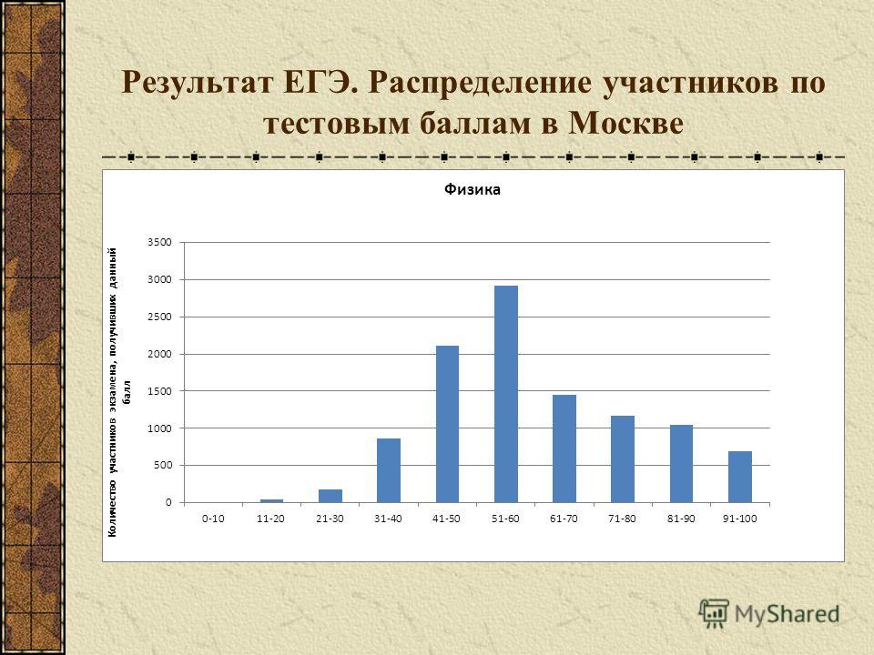 vps в москве с тестовым периодом