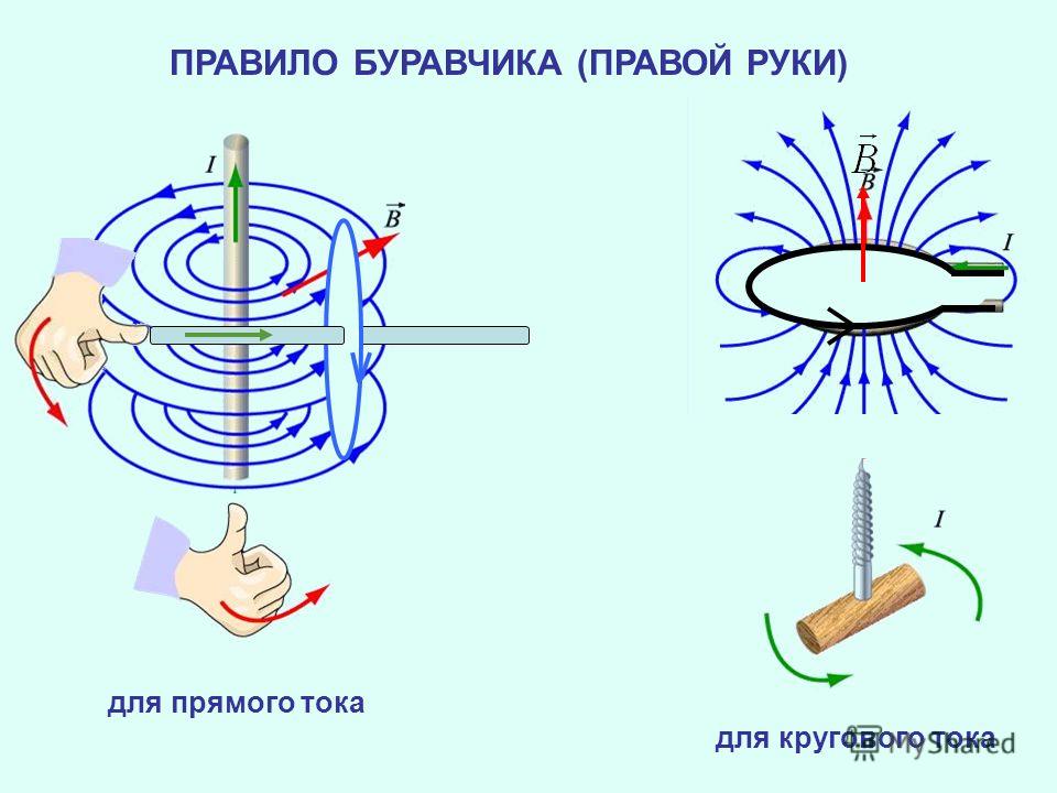 урок 8 класс Магнитное поле прямого тока.Магнитное поле катушки с током .
