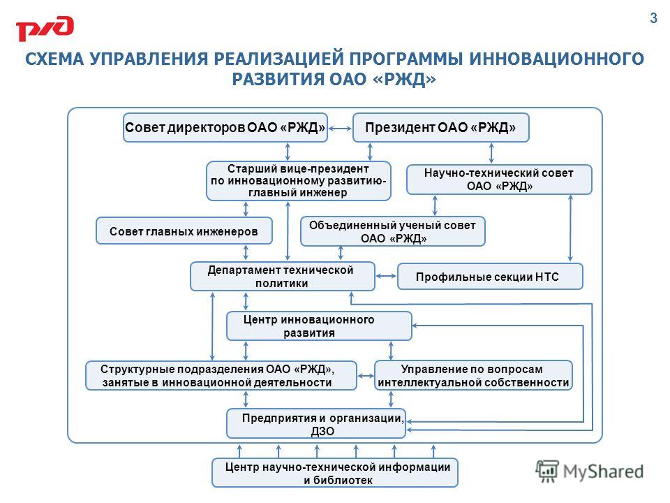 Коллективный Договор Оао Ржд 2011 Коллективный Договор Оао Ржд 2011