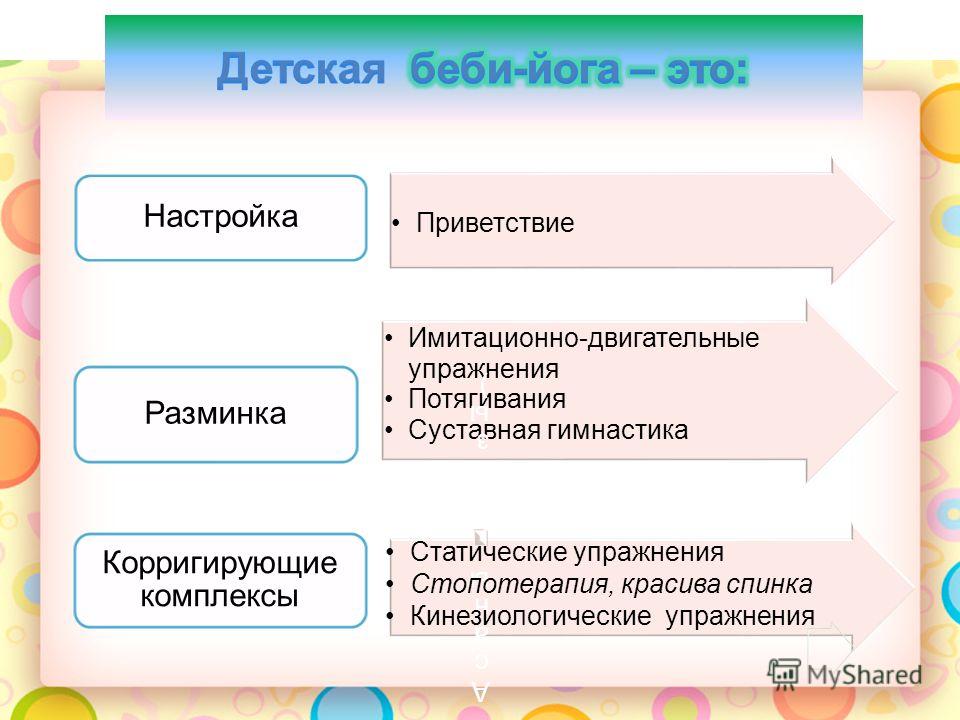 Комплексы профилактики нарушений осанки у дошкольников