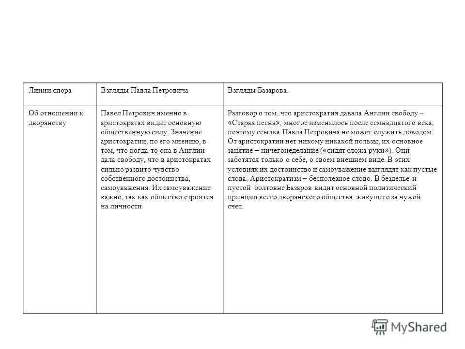 Споры Базарова И Кирсанова Таблица С Цитатами О Политике Споры Базарова И Кирсанова Таблица С Цитатами О Политике