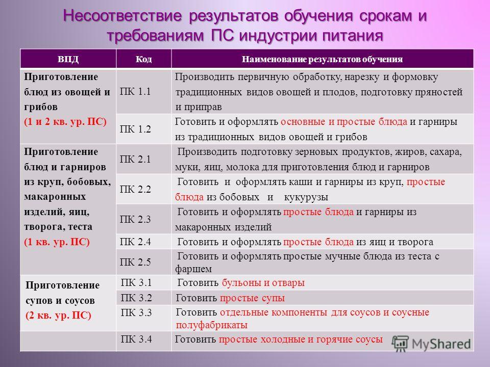 Что готовить из филе и картошки