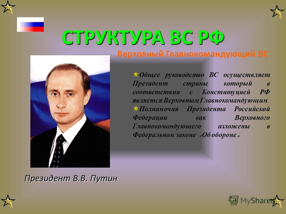 Полномочия и правовые акты президента российской федерации Бланк приложения 6 к приказу фсс от