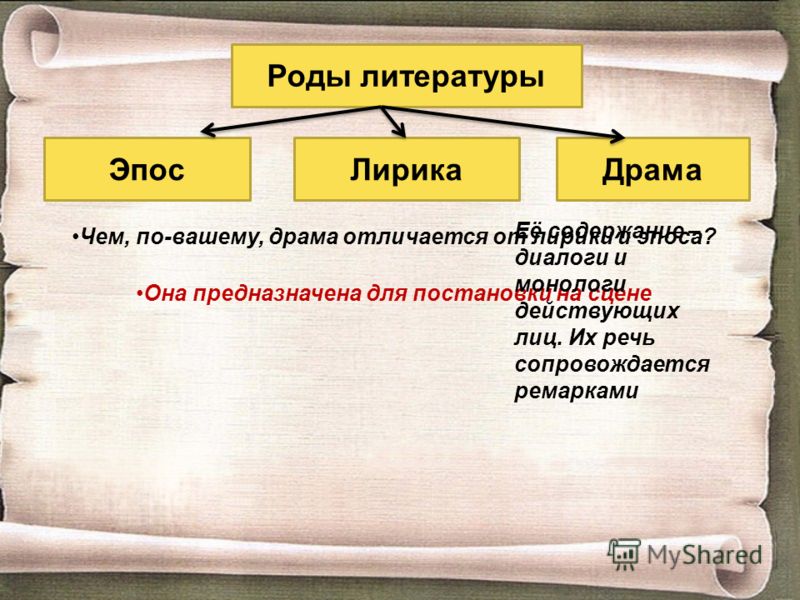 Перечислите роды и жанры литературы Перечислите роды и жанры литературы
