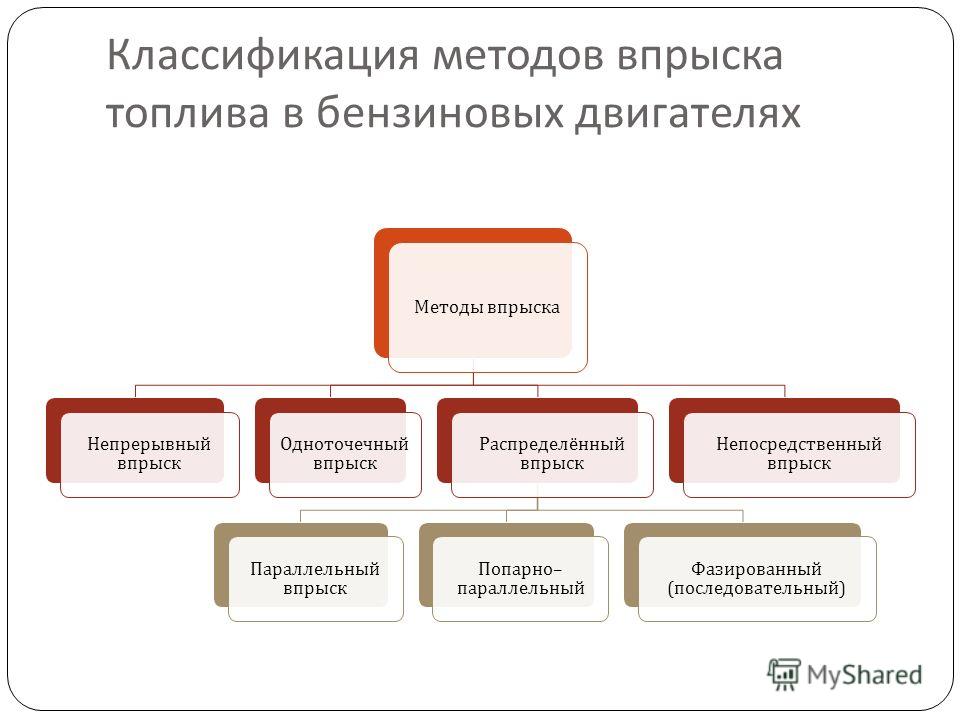 основы пиротехники