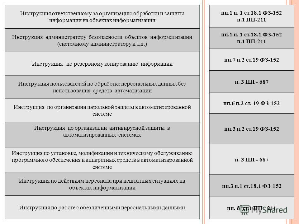 Инструкция по Резервному Копированию Информации