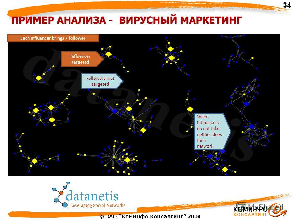 пример заполнения авансового отчета командировка