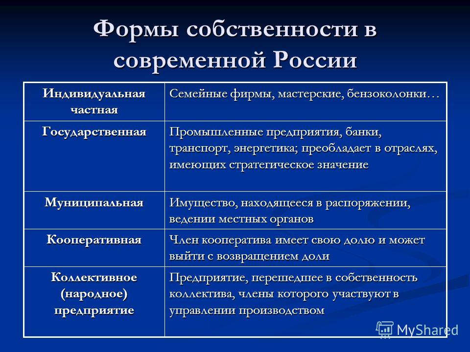 Особенности Современной Экономики России Презентация
