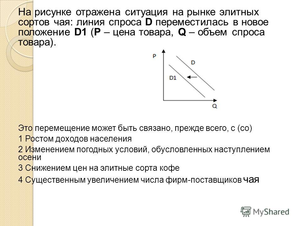 На рисунке отражена ситуация на рынке легковых автомобилей На рисунке отражена ситуация на рынке легковых автомобилей