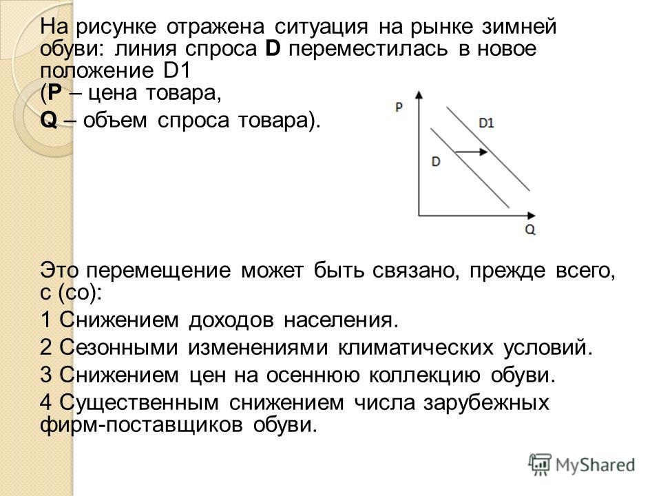 На рисунке отражена ситуация на рынке легковых автомобилей На рисунке отражена ситуация на рынке легковых автомобилей
