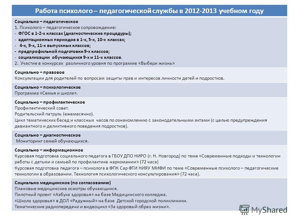Рабочая программа воспитателя гпд по фгос: Все релизы 2014 года Книга история россии 7 класс