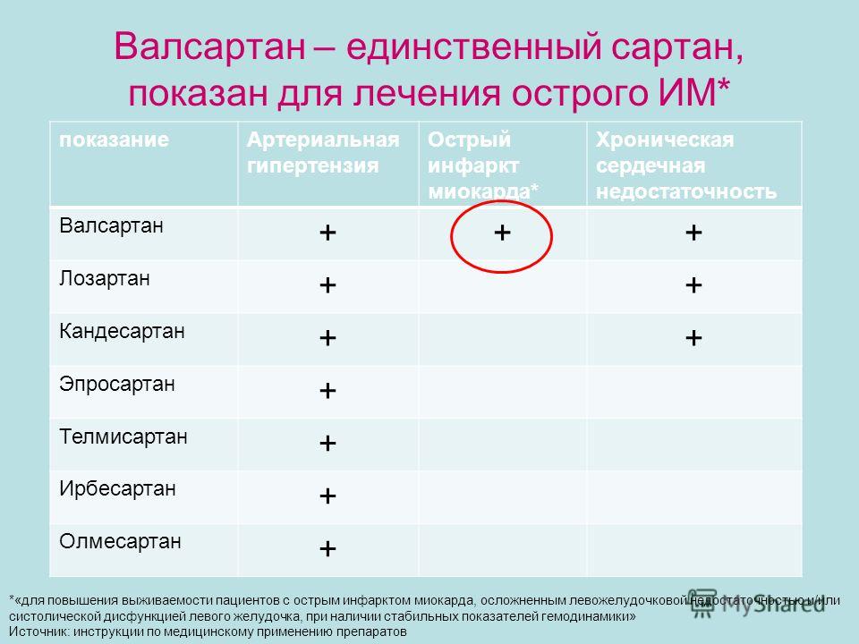 доставкаКандесартан (Атаканд) инструкция по применению