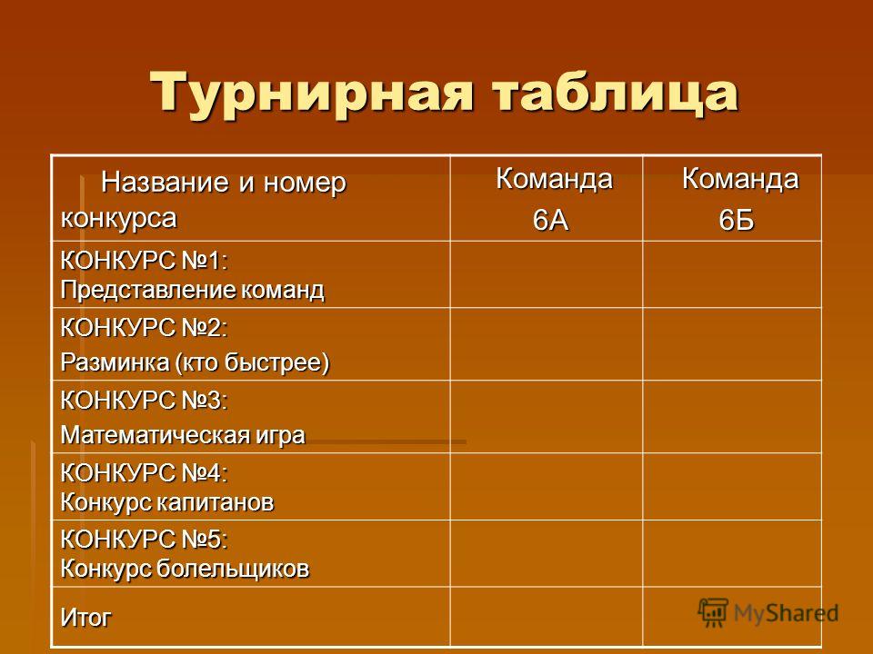 Поздравления учительнице на день рождения от ученицы Поздравления учительнице на день рождения от ученицы