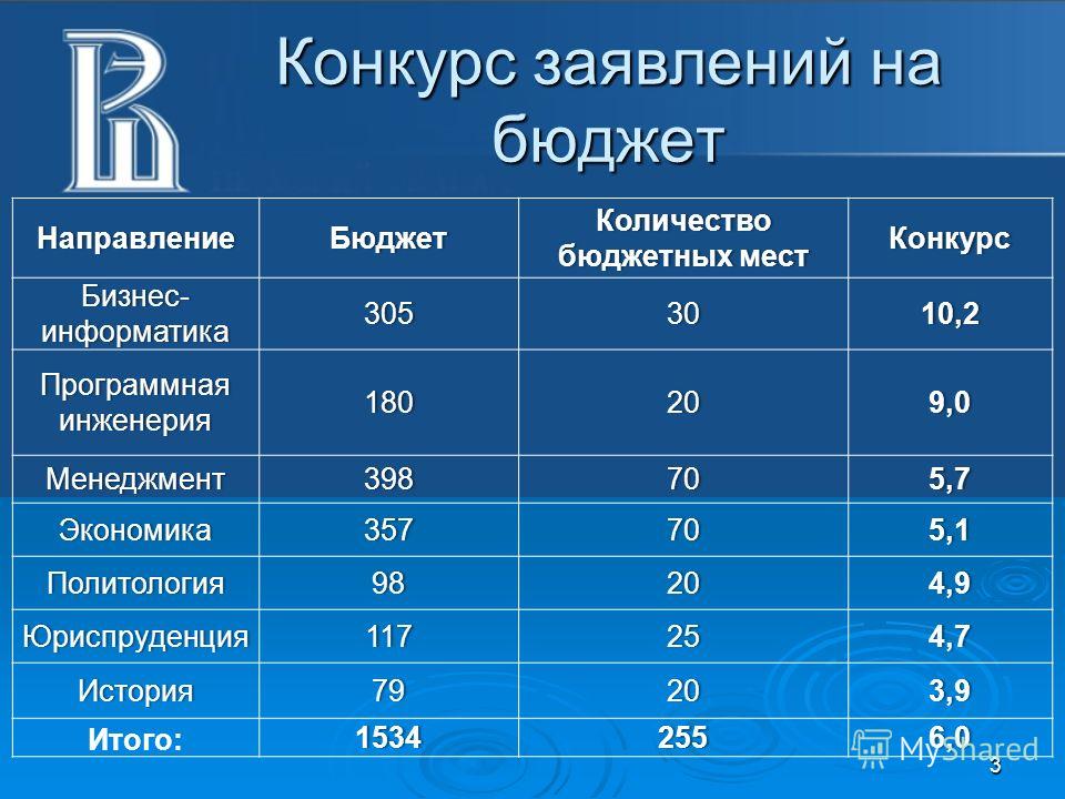 Подарки на мой день рождения смотреть онлайн Ответное слово родителей на выпускной в детском
