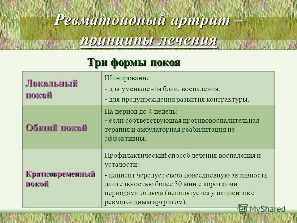 Как болит сердце при ибс.