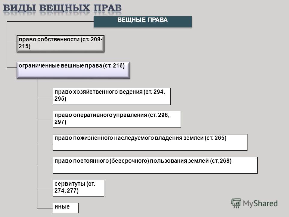 Самостоятельное распоряжение имуществом Самостоятельное распоряжение имуществом