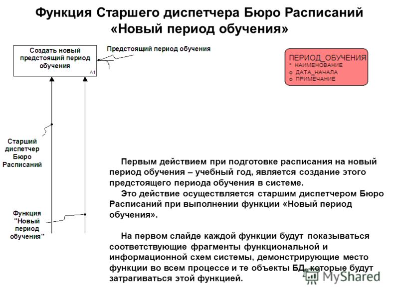 работа диспетчером на дому в такси краснодар работа диспетчером на дому в такси краснодар