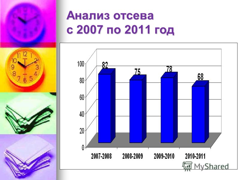 Анализ отсева с 2007 по 2011 год