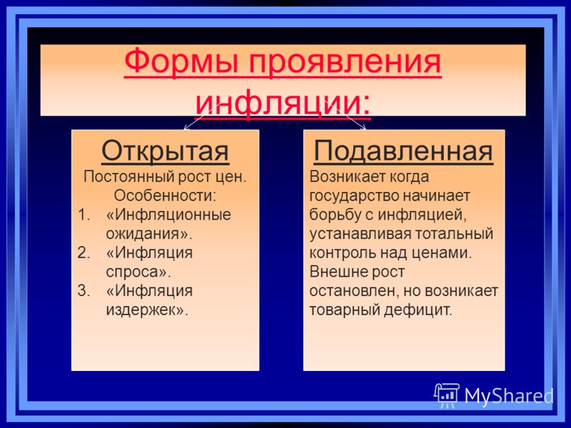 Реферат По Теме Инфляция Сущность Причины Виды Реферат По Теме Инфляция Сущность Причины Виды