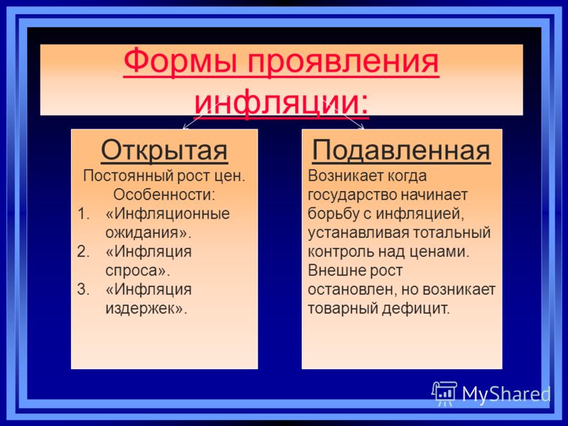 Реферат: Суть, формы и причины инфляции