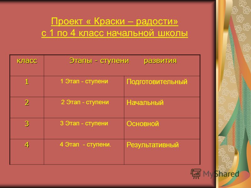 Этапы развития рисунков Этапы развития рисунков