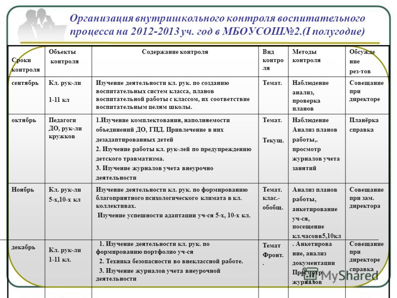 План вшк учебной работы
