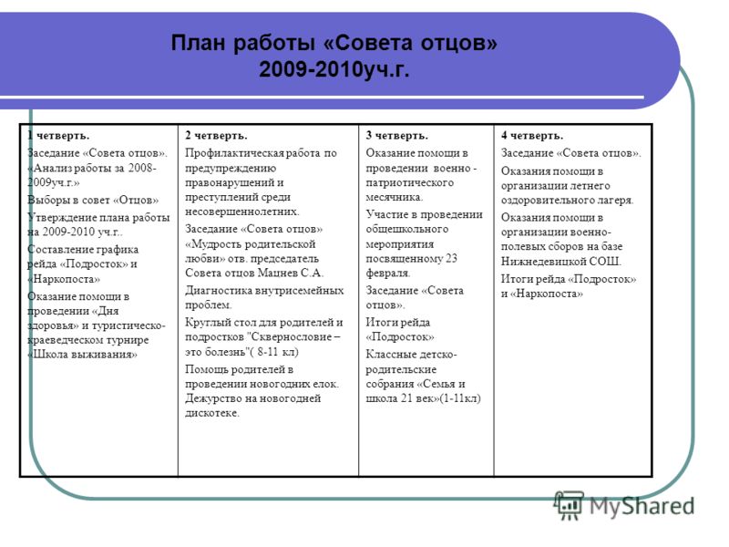 План работы совета школы скачать