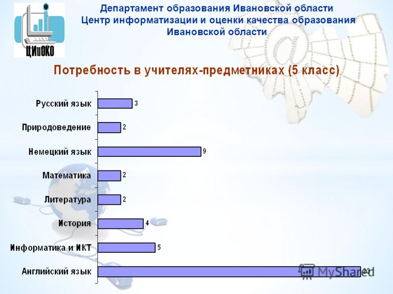 Департамент образования Ивановской области Центр информатизации и оценки качества образования Ивановской области