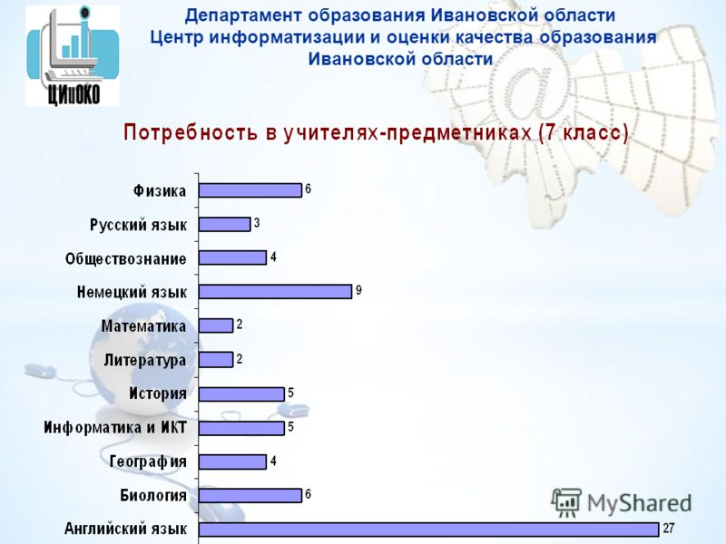 Департамент образования Ивановской области Центр информатизации и оценки качества образования Ивановской области