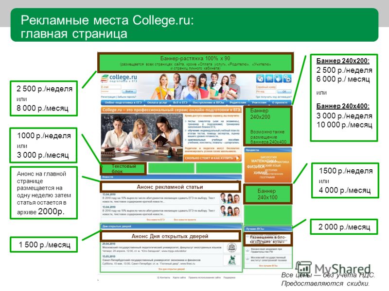Рекламные места College.ru: главная страница Баннер 240х100 Баннер 240х200 Возможно также размещение баннера 240х400 Баннер-растяжка 100% х 90 (размещается всех страницах сайта, кроме «Оплата услуг», «Родителю», «Учителю» и страниц личного кабинета) 