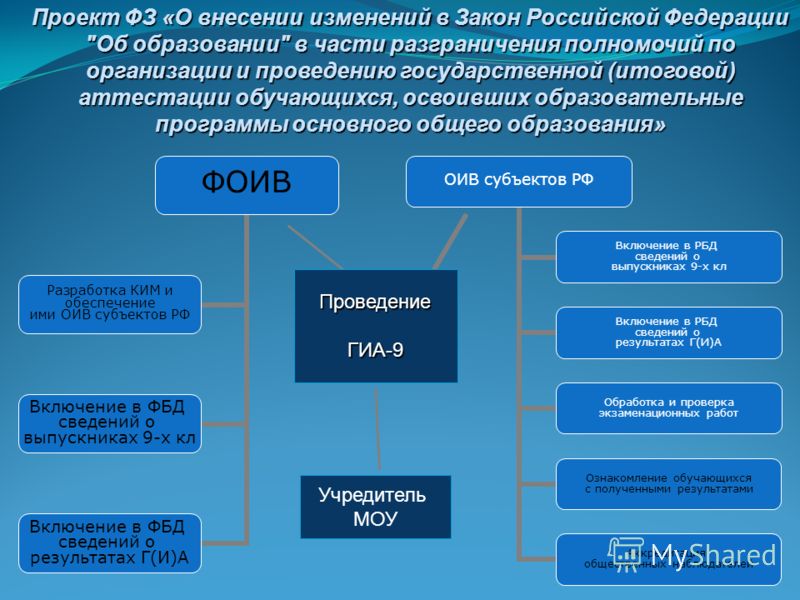 Проект ФЗ «О внесении изменений в Закон Российской Федерации 