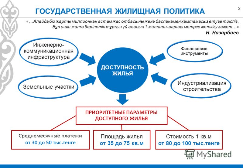 Доступное жилье 2020 скачать программу