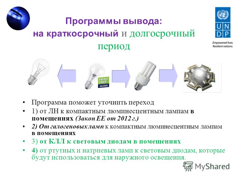 Программы вывода: на краткосрочный и долгосрочный период Программа поможет уточнить переход 1) от ЛН к компактным люминесцентным лампам в помещениях (Закон ЕЕ от 2012 г.) 2) От галогеновых ламп к компактным люминесцентным лампам в помещениях 3) от КЛ