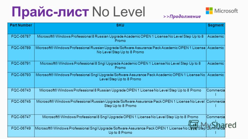 Part NumberSKUSegment FQC-06787Microsoft® Windows Professional 8 Russian Upgrade Academic OPEN 1 License No Level Step Up to 8 Promo Academic FQC-06789Microsoft® Windows Professional Russian Upgrade/Software Assurance Pack Academic OPEN 1 License No 