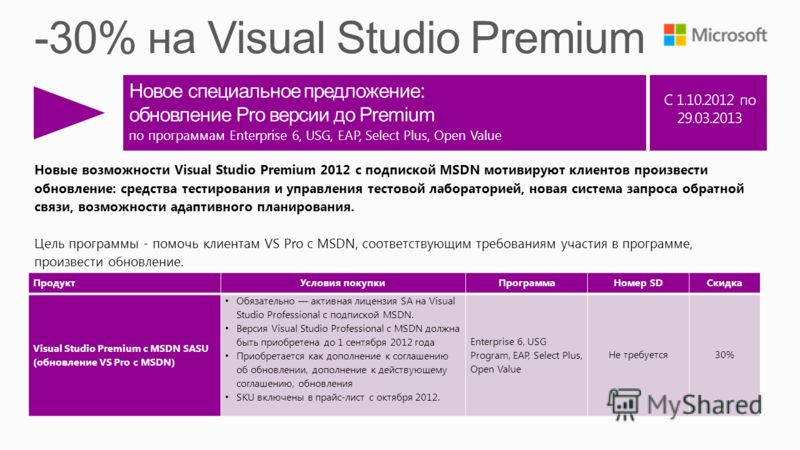 Новое специальное предложение: обновление Pro версии до Premium по программам Enterprise 6, USG, EAP, Select Plus, Open Value Новые возможности Visual Studio Premium 2012 с подпиской MSDN мотивируют клиентов произвести обновление: средства тестирован