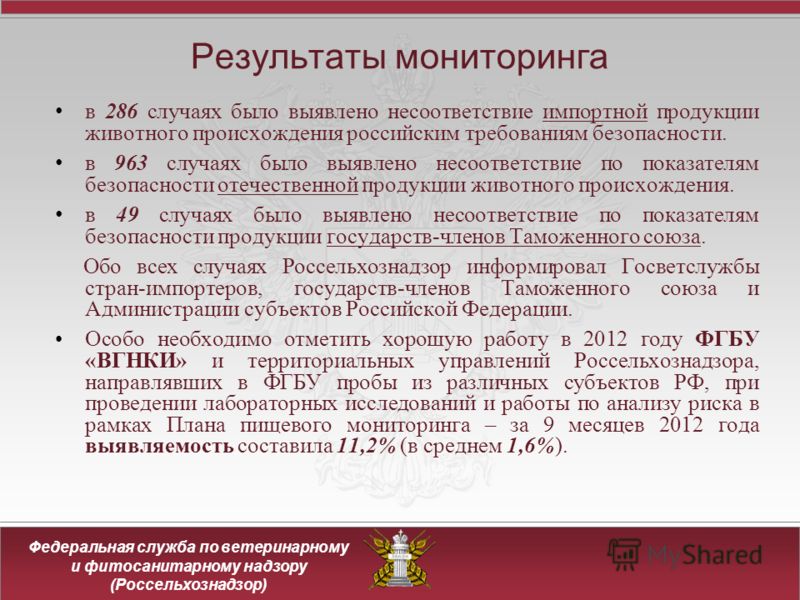Федеральная служба по ветеринарному и фитосанитарному надзору (Россельхознадзор) Результаты мониторинга в 286 случаях было выявлено несоответствие импортной продукции животного происхождения российским требованиям безопасности. в 963 случаях было выя