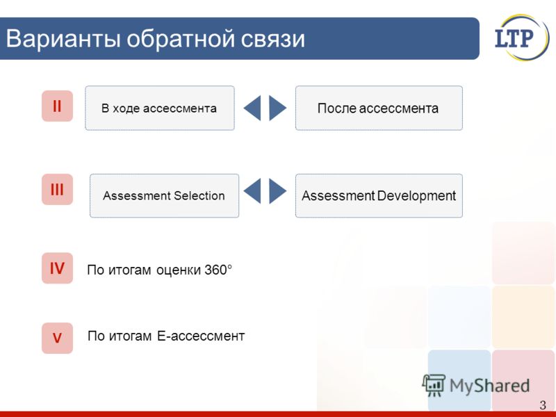 3 Варианты обратной связи V II III IV В ходе ассессмента После ассессмента Assessment Selection Assessment Development По итогам оценки 360° По итогам Е-ассессмент