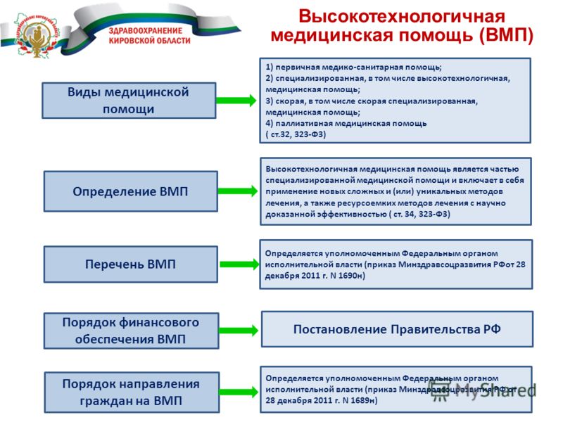 какие заболевания относят к вмп какие заболевания относят к вмп