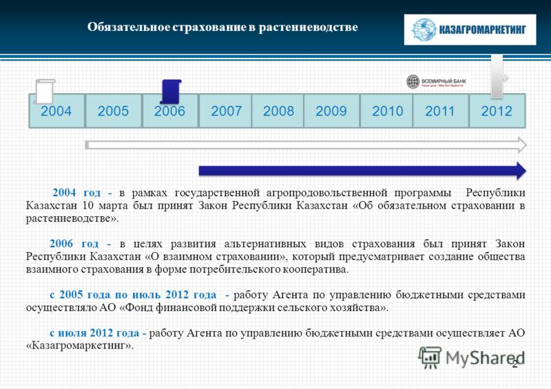 Обязательное страхование в растениеводстве 2004 год - в рамках государственной агропродовольственной программы Республики Казахстан 10 марта был принят Закон Республики Казахстан «Об обязательном страховании в растениеводстве». 2006 год - в целях раз
