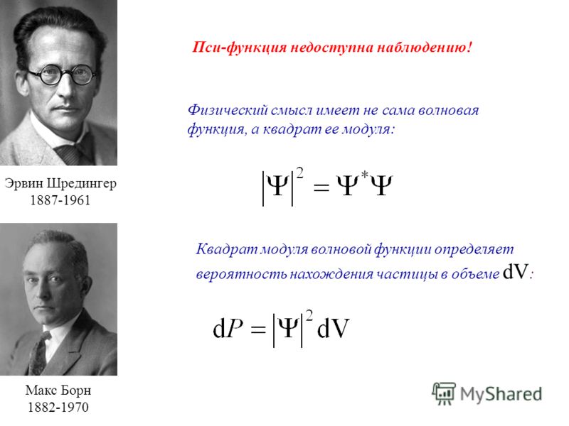 Физический смысл имеет не сама волновая функция, а квадрат ее модуля: Пси-функция недоступна наблюдению! Квадрат модуля волновой функции определяет вероятность нахождения частицы в объеме dV : Эрвин Шредингер 1887-1961 Макс Борн 1882-1970