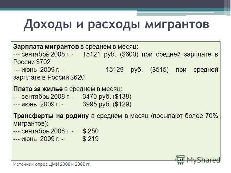 Доходы и расходы мигрантов Зарплата мигрантов в среднем в месяц: --- сентябрь 2008 г. -15121 руб. ($600) при средней зарплате в России $702 --- июнь 2009 г. -15129 руб. ($515) при средней зарплате в России $620 Плата за жилье в среднем в месяц: --- с