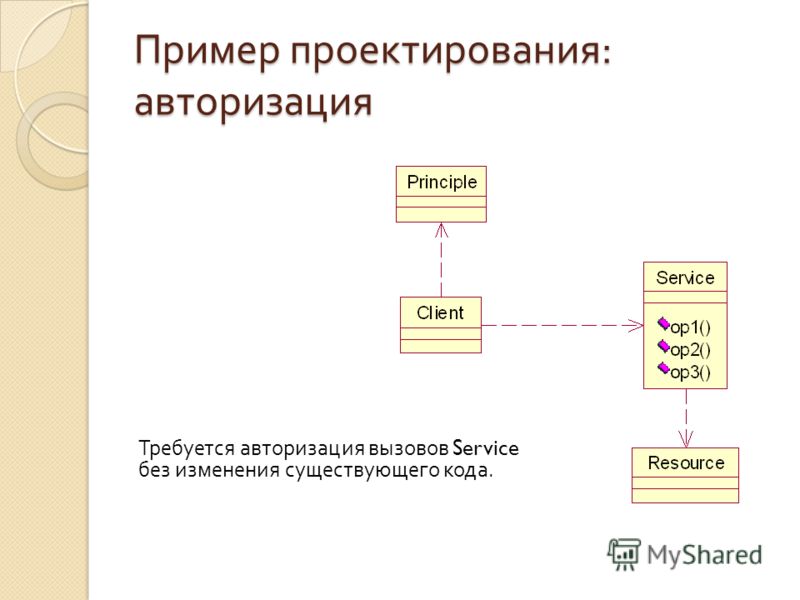 Пример проектирования : авторизация Требуется авторизация вызовов Service без изменения существующего кода.